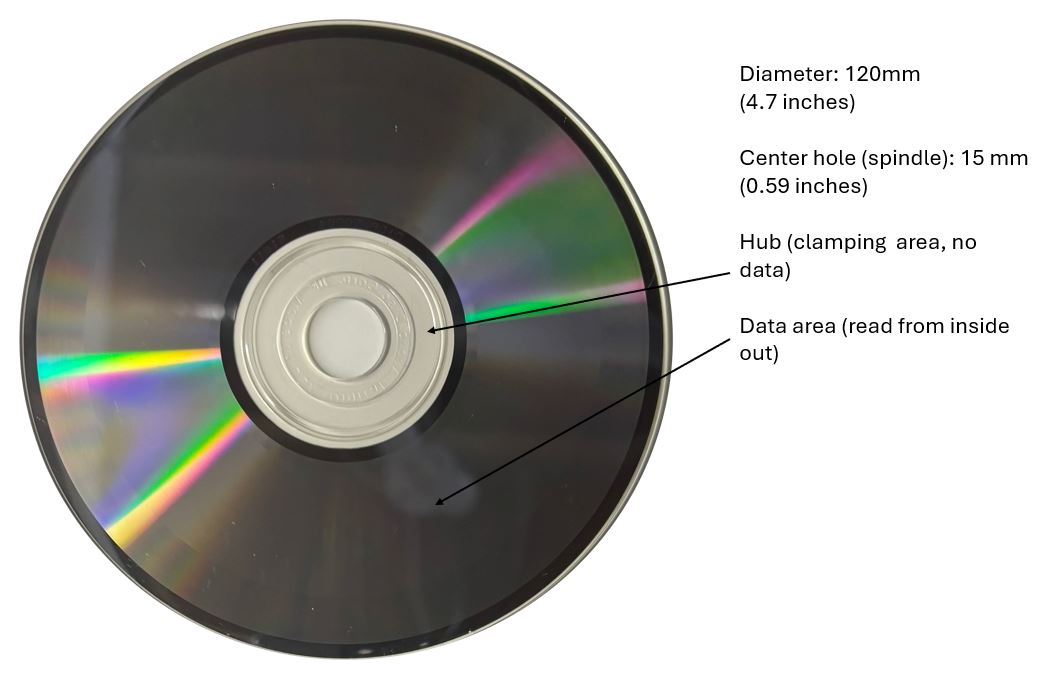 schematic of a CD